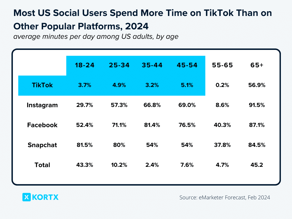 tiktok user age statistics