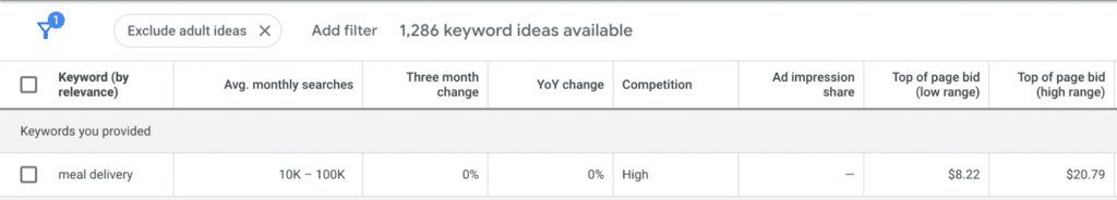 types of paid search advertising