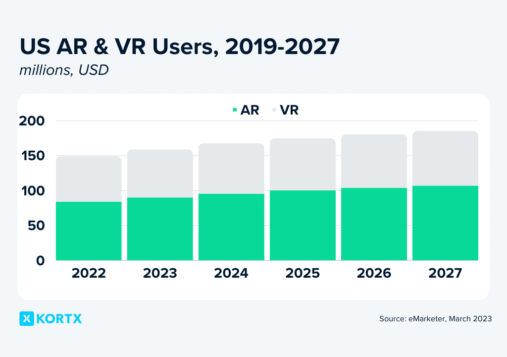 us ar vr users stats