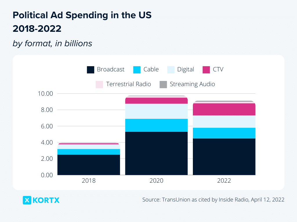 us political spending