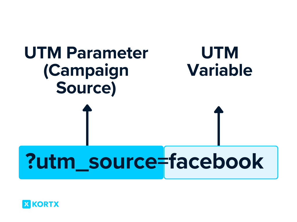 utm parameters example