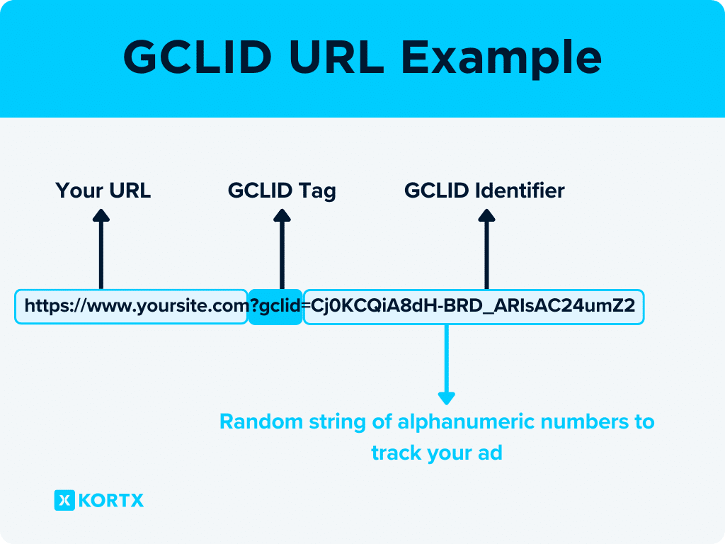 utm vs gclid