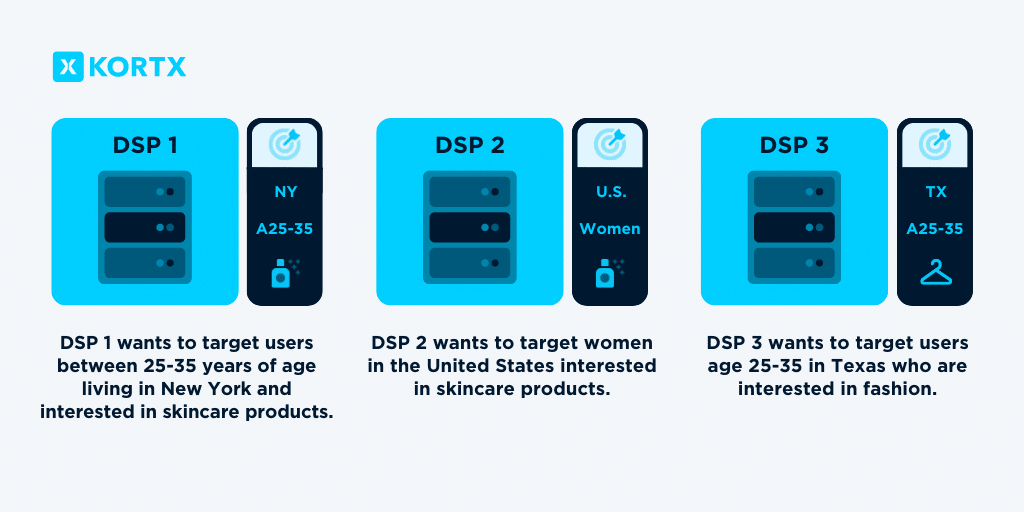 what are demand side platforms 