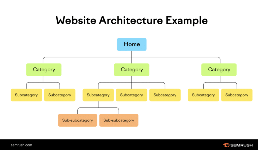 what is technical seo