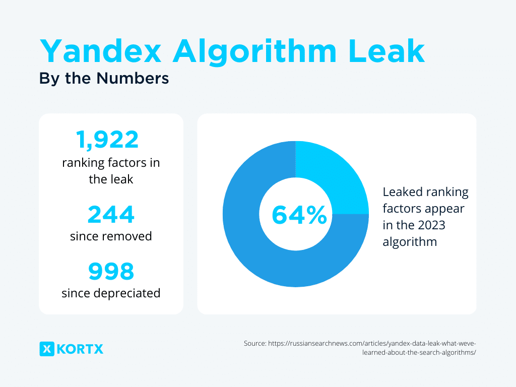 yandex algorithm leak